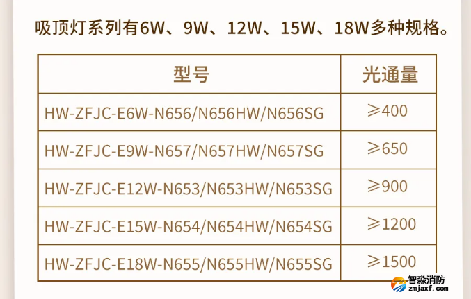 海湾消防N600二线制系列集中电源集中控制型消防应急照明灯具型号