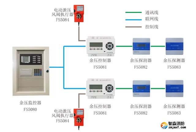 赋安消防余压监控系统图