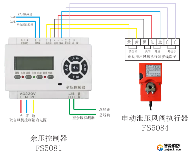 FS5081余压控制器和FS5084电动泄压风阀执行器接线图