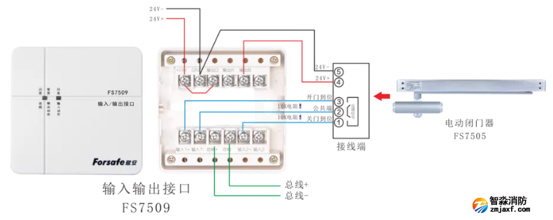 输入输出接口FS7509+电动闭门器FS7505接线图