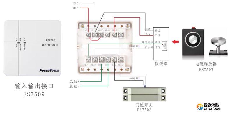 输入输出接口FS7509+电磁释放器FS7507+门磁开关FS7503接线图