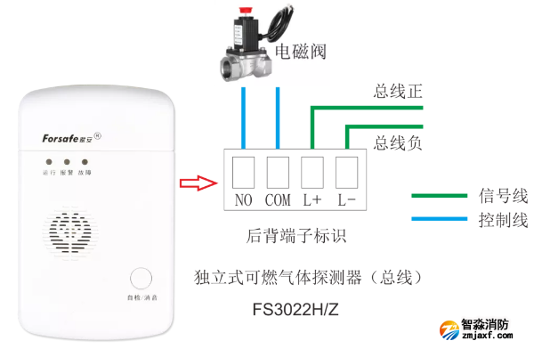 FS3022H/Z独立式可燃气体探测器接线图