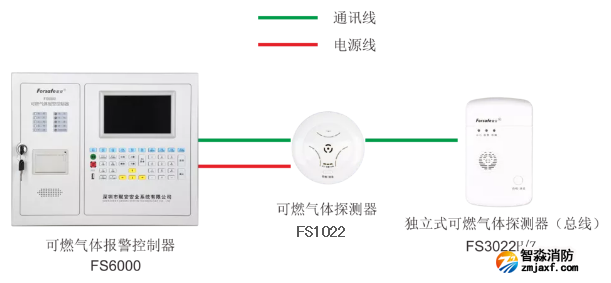 可燃气体报警系统图