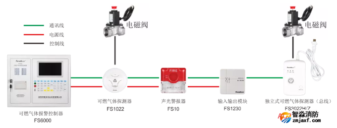 赋安可燃气体报警系统图