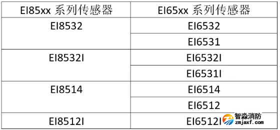 EI85xx与EI65xx的对应关系
